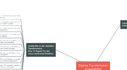Mind Map: Digitale Transformation & Leadership