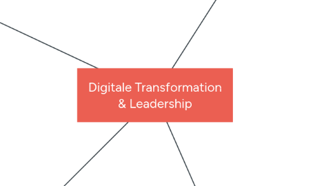 Mind Map: Digitale Transformation & Leadership