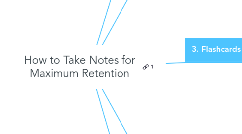 Mind Map: How to Take Notes for Maximum Retention