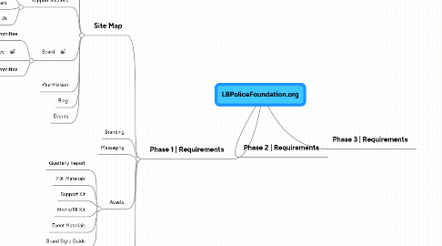 Mind Map: LBPoliceFoundation.org