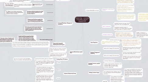 Mind Map: MARKETING : CREATING CUSTOMER VALUE & ENGAGEMENT