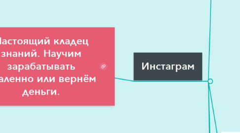 Mind Map: Настоящий кладец знаний. Научим зарабатывать удаленно или вернём деньги.