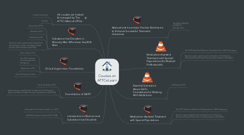Mind Map: Courses on ATTCeLearn