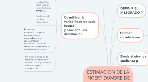 Mind Map: ESTIMACION DE LA INCERTIDUMBRE DE MEDICION