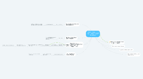 Mind Map: INTRODUCCIÓN A LA ADMINISTRACIÓN DE EMPRESAS