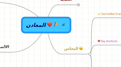 Mind Map: المعادن