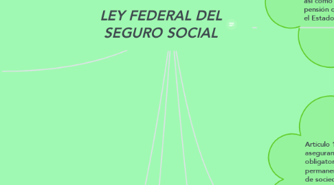 Mind Map: LEY FEDERAL DEL SEGURO SOCIAL