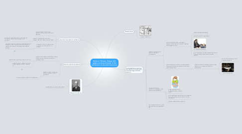 Mind Map: Behavior Therapy: therapy that applies learning principles to the elimination of unwanted behaviors