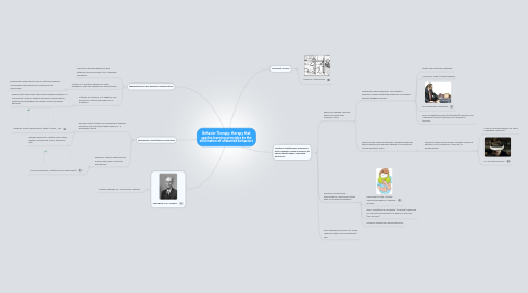 Mind Map: Behavior Therapy: therapy that applies learning principles to the elimination of unwanted behaviors