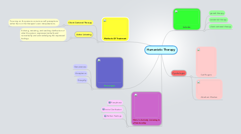 Mind Map: Humanistic Therapy