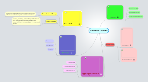 Mind Map: Humanistic Therapy