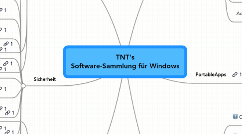 Mind Map: TNT's Software-Sammlung für Windows