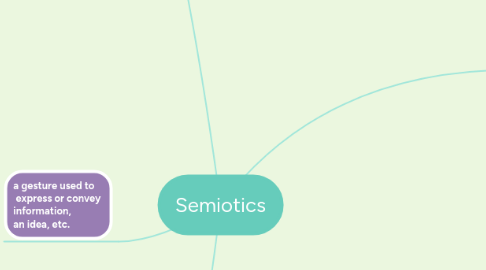 Mind Map: Semiotics