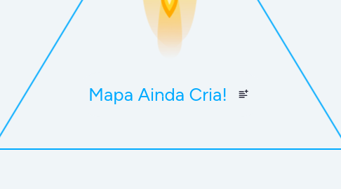 Mind Map: Ainda Cria