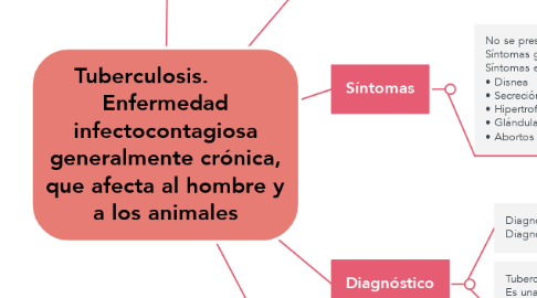 Mind Map: Tuberculosis.        Enfermedad infectocontagiosa generalmente crónica, que afecta al hombre y a los animales