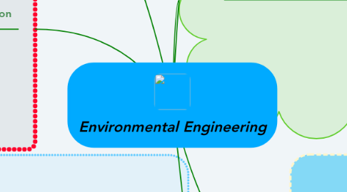 Mind Map: Environmental Engineering