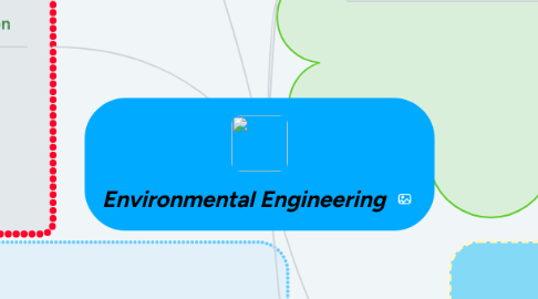 Mind Map: Environmental Engineering