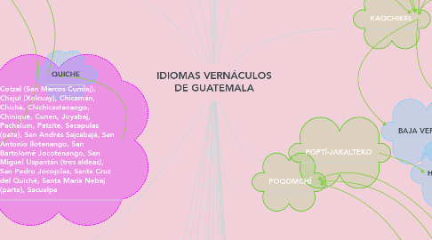 Mind Map: IDIOMAS VERNÁCULOS DE GUATEMALA
