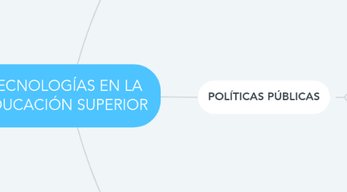 Mind Map: TECNOLOGÍAS EN LA EDUCACIÓN SUPERIOR