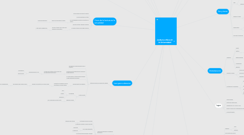 Mind Map: Lectura critica en la Universidad