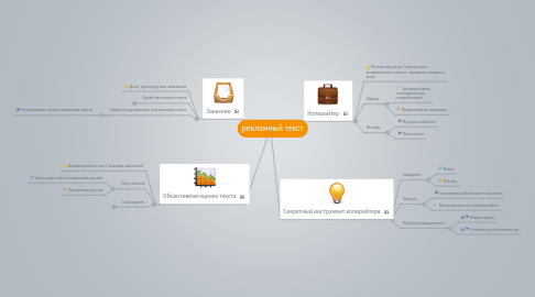 Mind Map: рекламный текст