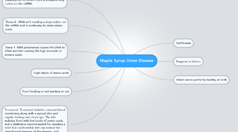 Mind Map: Maple Syrup Urine Disease