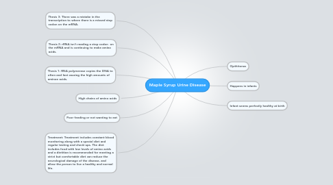 Mind Map: Maple Syrup Urine Disease