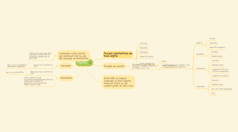 Mind Map: Plantas 🌿