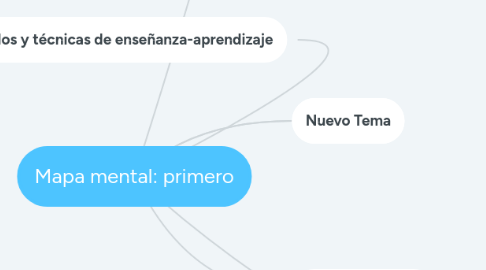 Mind Map: Mapa mental: primero