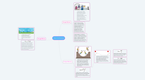 Mind Map: Tipos De Energia