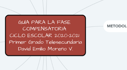 Mind Map: GUÍA PARA LA FASE COMPENSATORIA CICLO ESCOLAR 2020-2021 Primer Grado Telesecundaria David Emilio Moreno V.