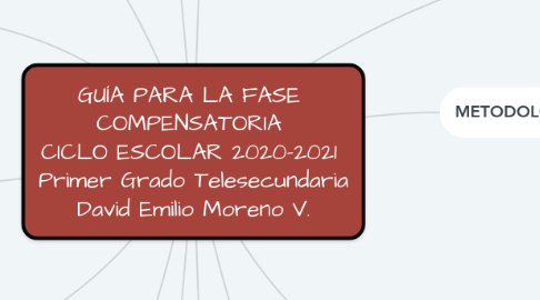 Mind Map: GUÍA PARA LA FASE  COMPENSATORIA  CICLO ESCOLAR 2020-2021  Primer Grado Telesecundaria David Emilio Moreno V.