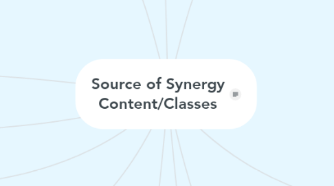 Mind Map: Source of Synergy Content/Classes