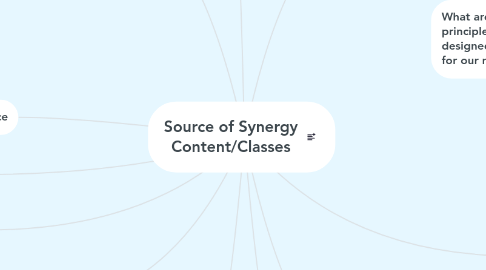 Mind Map: Source of Synergy Content/Classes