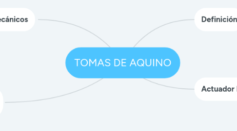 Mind Map: TOMAS DE AQUINO