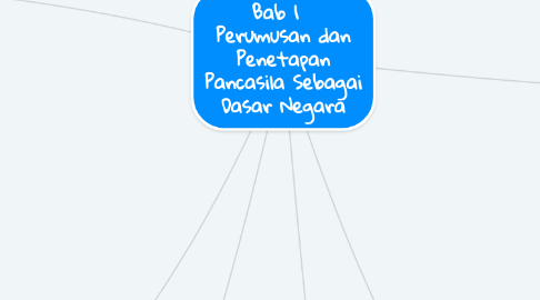 Mind Map: Bab 1   Perumusan dan Penetapan Pancasila Sebagai Dasar Negara