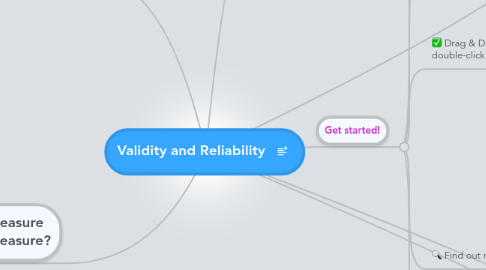 Mind Map: Validity and Reliability