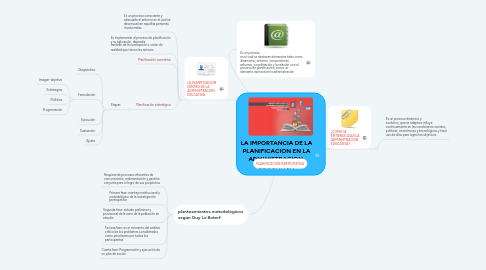 Mind Map: LA IMPORTANCIA DE LA PLANIFICACION EN LA ADMINISTRACION EDUCATIVA