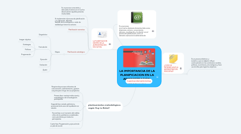 Mind Map: LA IMPORTANCIA DE LA PLANIFICACION EN LA ADMINISTRACION  EDUCATIVA