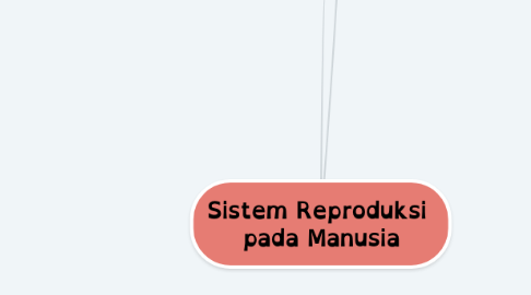 Mind Map: Sistem Reproduksi  pada Manusia