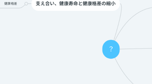 Mind Map: ?