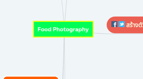 Mind Map: Food Photography