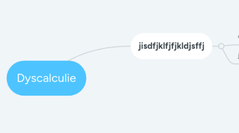 Mind Map: Dyscalculie