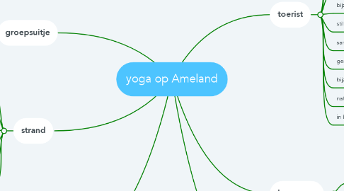 Mind Map: yoga op Ameland