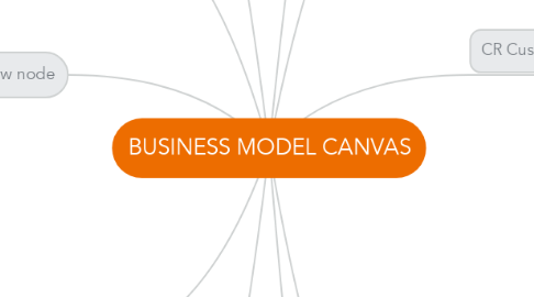Mind Map: BUSINESS MODEL CANVAS