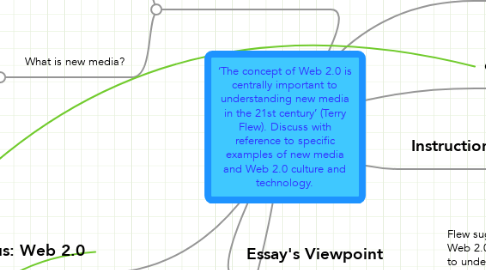 Mind Map: ‘The concept of Web 2.0 is centrally important to understanding new media in the 21st century’ (Terry Flew). Discuss with reference to specific examples of new media and Web 2.0 culture and technology.