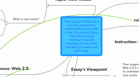 Mind Map: ‘The concept of Web 2.0 is centrally important to understanding new media in the 21st century’ (Terry Flew). Discuss with reference to specific examples of new media and Web 2.0 culture and technology.