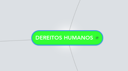 Mind Map: DEREITOS HUMANOS