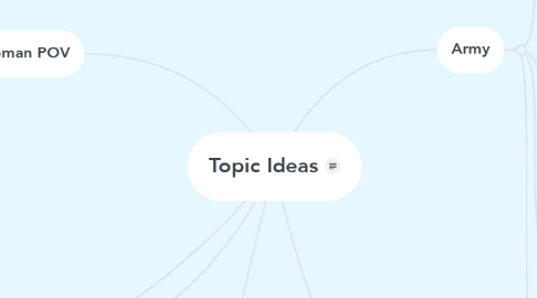 Mind Map: Topic Ideas