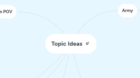 Mind Map: Topic Ideas